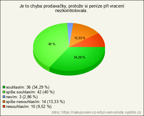 Graf Graf