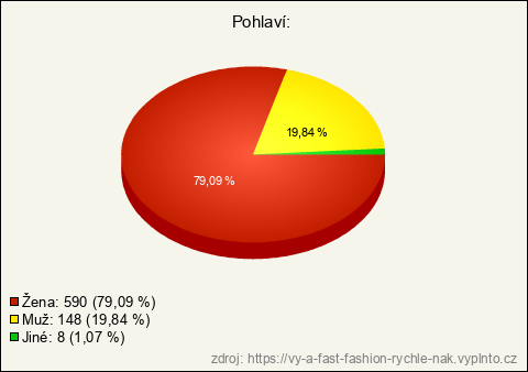 Graf Graf