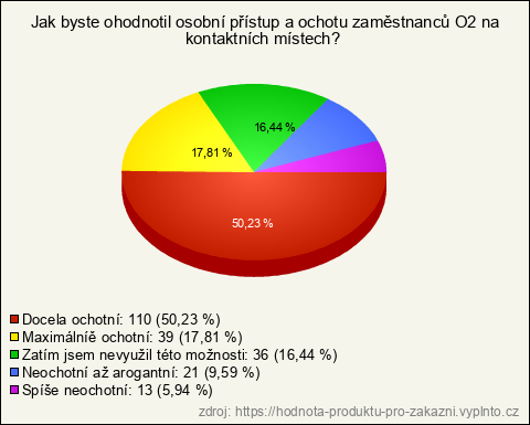 Graf Graf