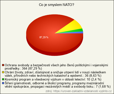 Graf Graf