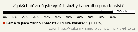 Graf Graf