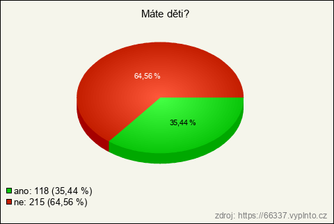 Graf Graf