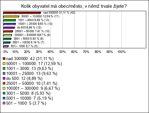 Graf Graf