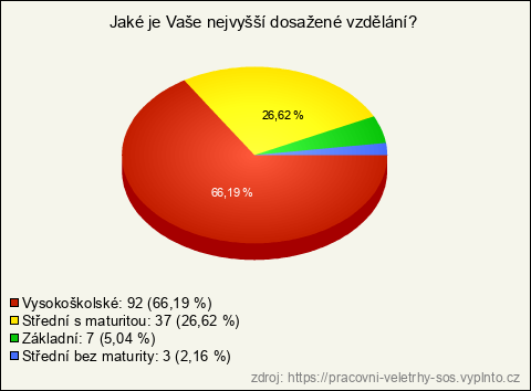 Graf