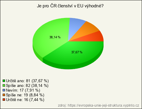 Graf Graf