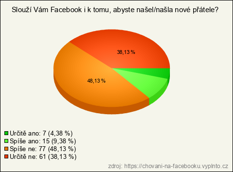 Graf
