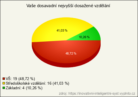 Graf