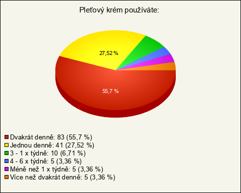 Graf Graf