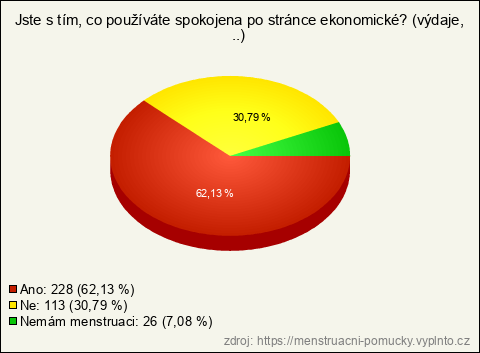 Graf Graf
