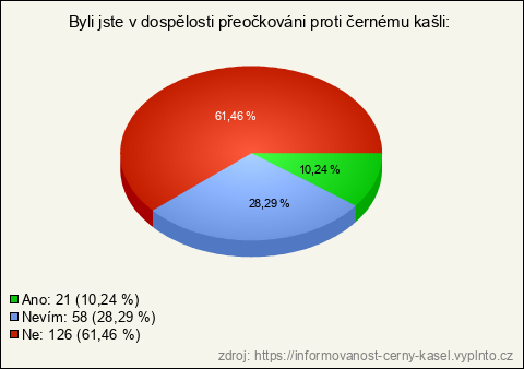 Graf Graf