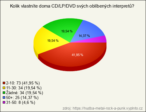 Graf