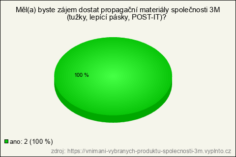Graf Graf