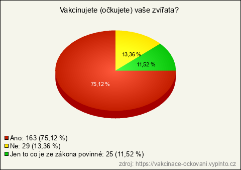 Graf Graf