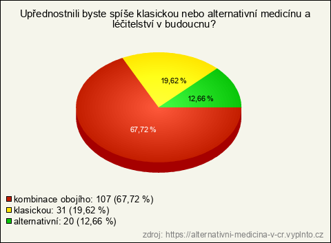 Graf Graf