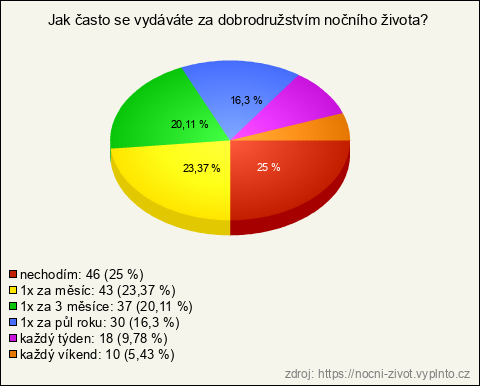 Graf Graf