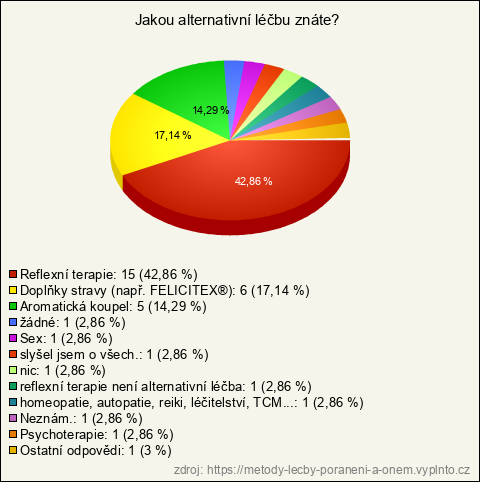 Graf Graf