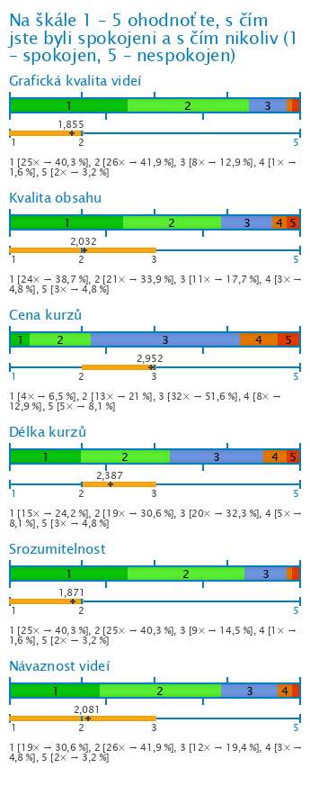 Graf Graf