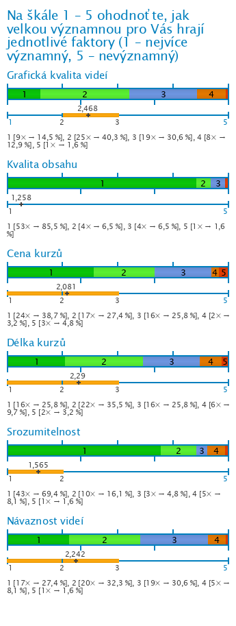 Graf Graf