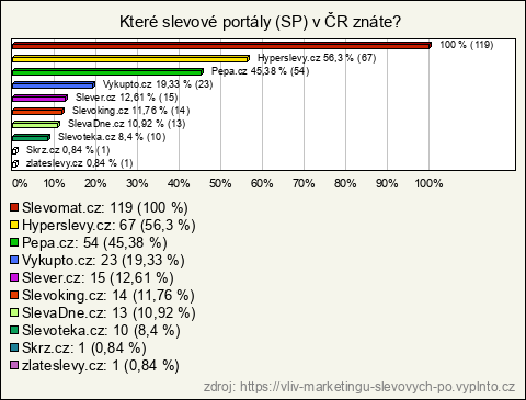 Graf Graf