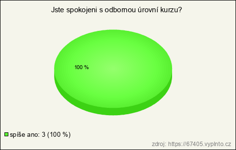 Graf