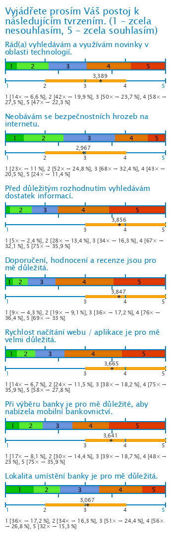 Graf Graf