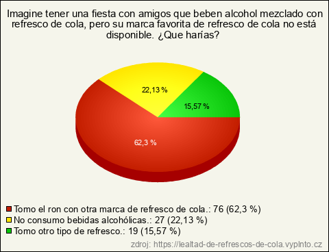 Graf Graf