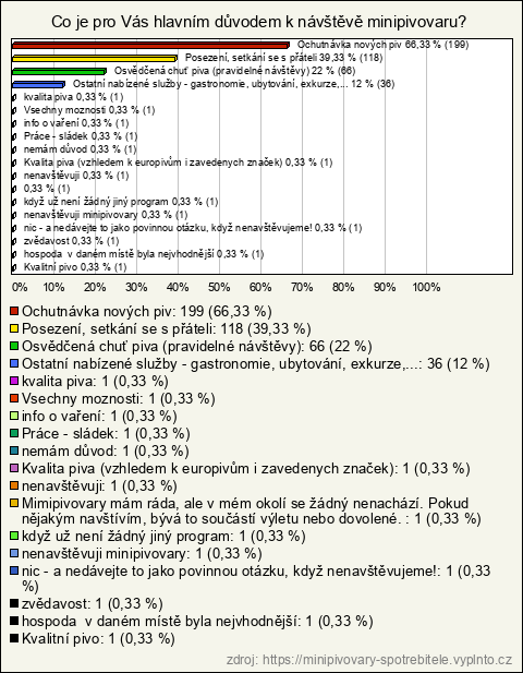 Graf
