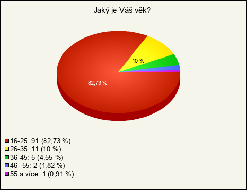 Graf Graf