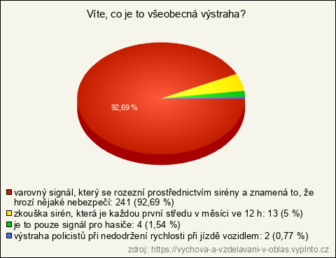 Graf Graf