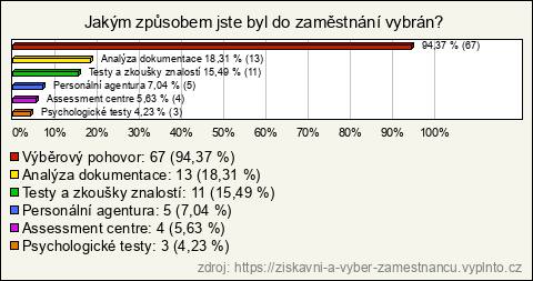 Graf