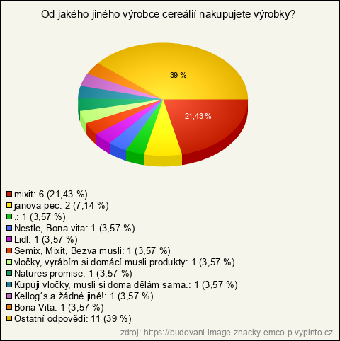 Graf