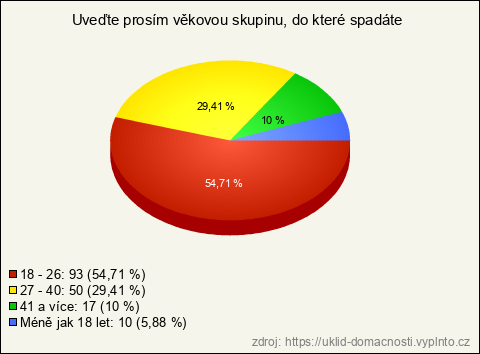 Graf