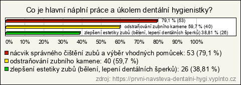 Graf Graf