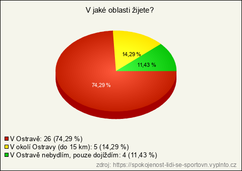 Graf Graf
