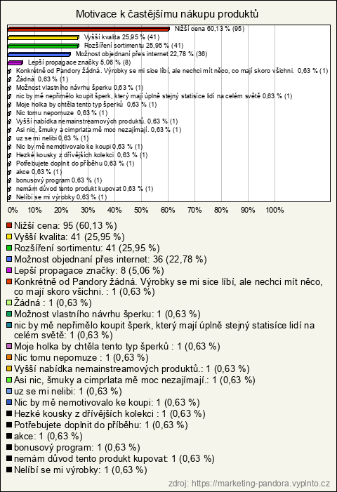 Graf Graf