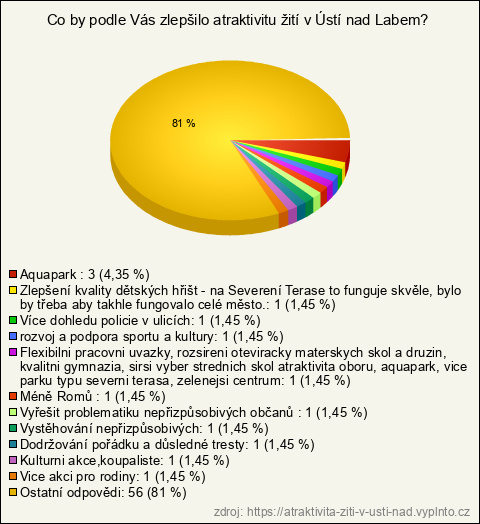Graf Graf