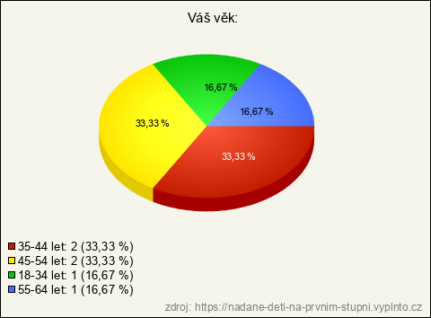 Graf Graf