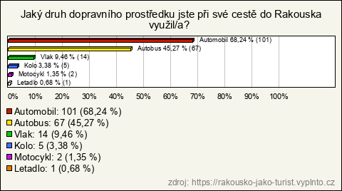 Graf Graf