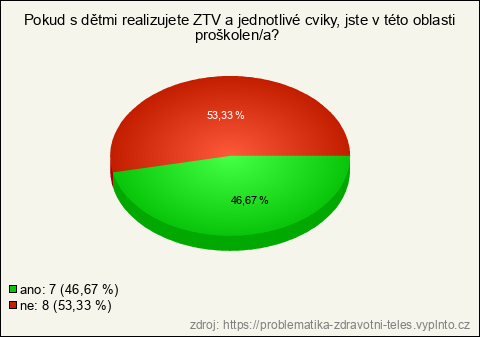 Graf Graf