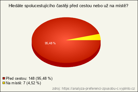 Graf Graf