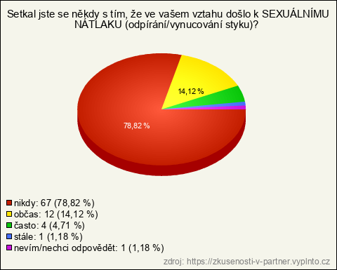 Graf Graf