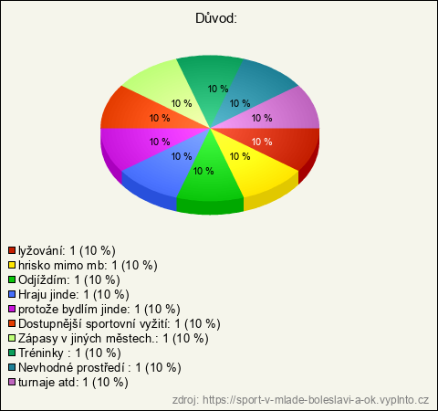 Graf Graf