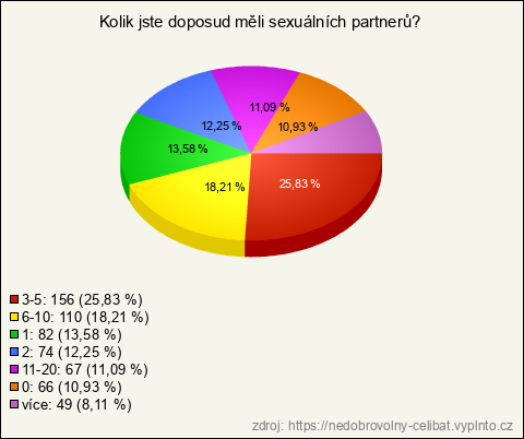 Graf Graf