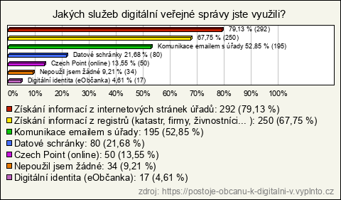 Graf Graf