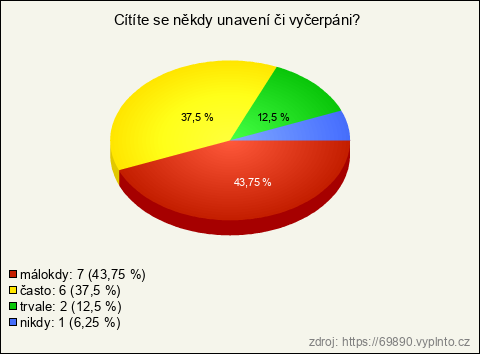 Graf Graf
