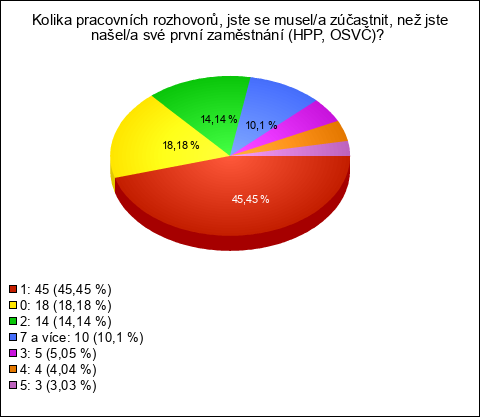 Graf Graf