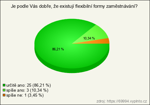 Graf Graf