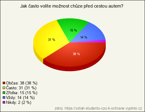 Graf Graf