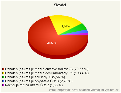 Graf Graf