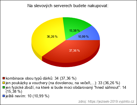 Graf Graf